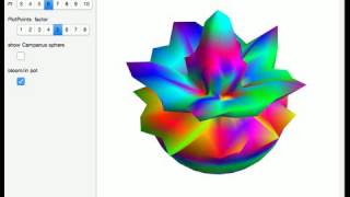 Blooms from the Campanus Sphere