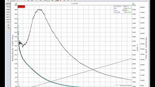 F.A.S.T. WellTest™ Unconventional Software Tour - Chapter 3 Pre-Closure Analysis
