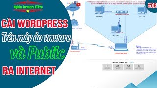 Bài 08: Hướng dẫn cài WordPress trên máy ảo và Public ra Internet Bài 08: Hướng dẫn cài WordPress trên máy ảo và Public ra Internet