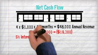 Cash Flow Investing