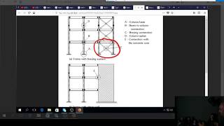 Bottleship sessions - Structural engineering basics for VFX artists with Stoyan Ninov