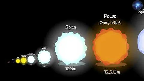 Universe size comparison 2025 2D
