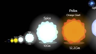 Universe size comparison 2025 2D test 2