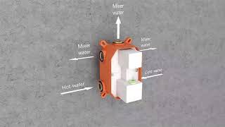 Cómo instalar un empotrable termostático de ducha con rociador IO by GME