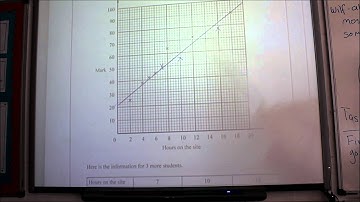 Scatter Graph Questions (Foundation Higher GCSE)