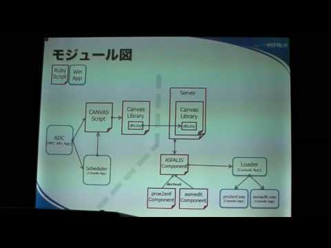 名古屋Ruby会議01 / A3 製造業向け3Dデータ変換ソリューションにおけるRuby 2/4