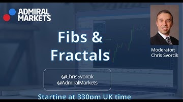 Combining Fibonacci, Fractals and Moving Averages for Trade Setups