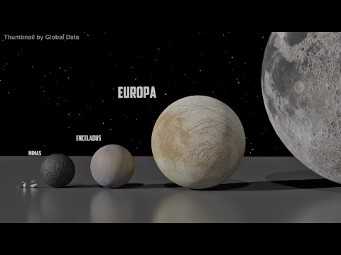 Moon Size Comparison | 3d Animation Comparison | Moon Real Scale Comparison