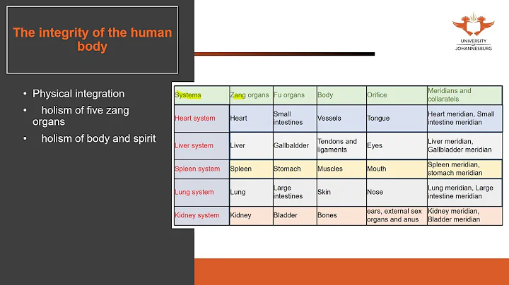 114. UJ online lecture:Basic Theory 4-General Introduction 4