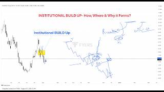 Institutional BUILD UP Identification- How, Where & Why it forms - ASVP Prop. price action trading