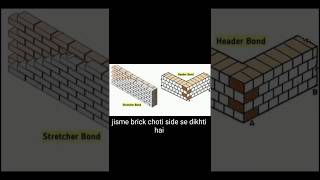 Header vs Stretcher Bond | 3 Major Differences | Brick Work Civil Engineering |#shorts
