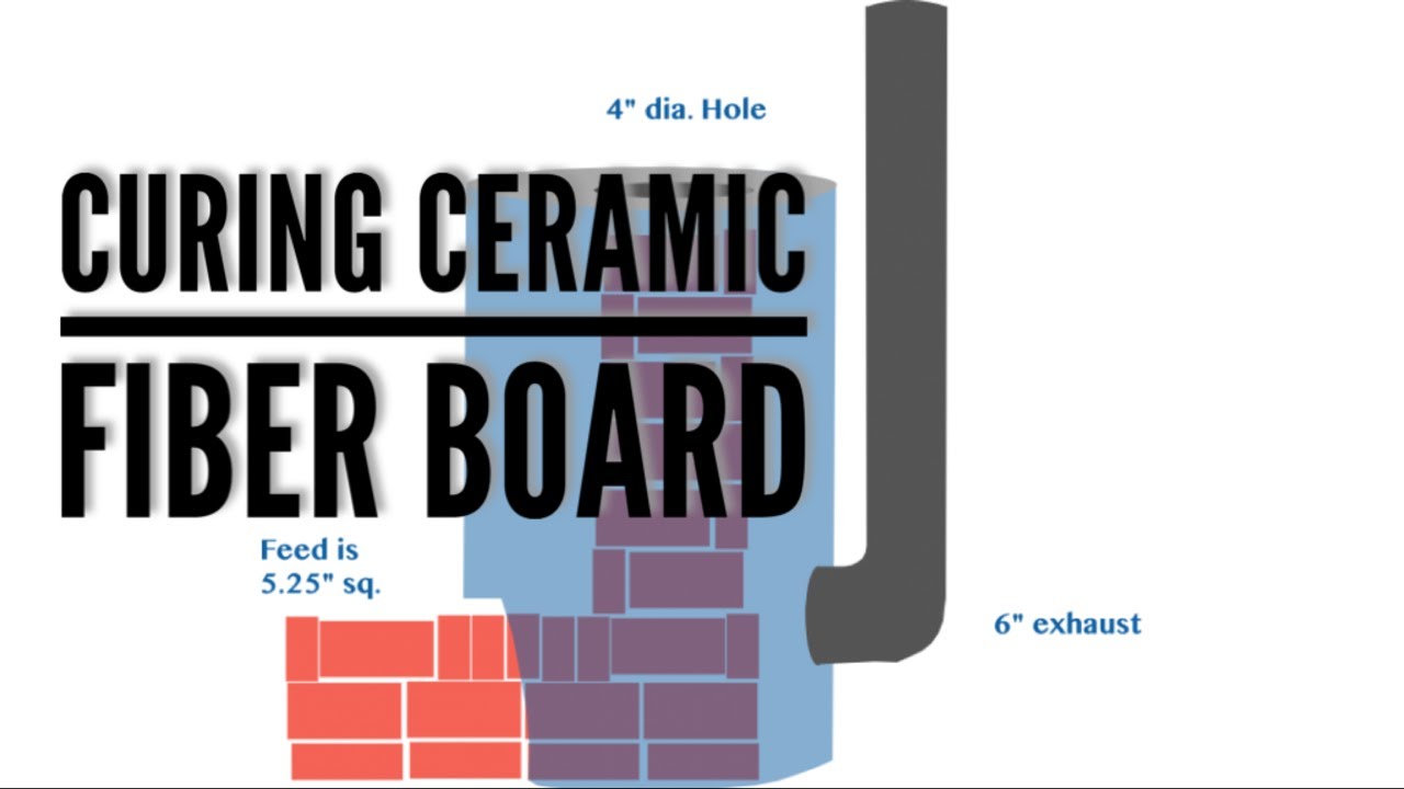 What ceramic fiberboard is more suitable for fireplace insulation?