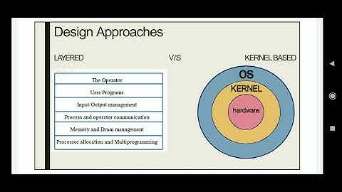 # video 4 # operating systems (*design approach of os*)