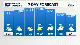 Sunday morning forecast | August 30, 2026
