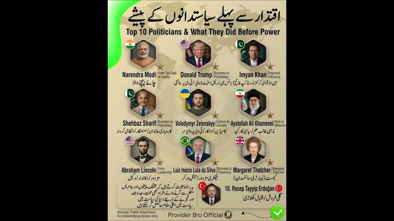 #politics #country #history #youtubevideo #ytshorts #ytstudio