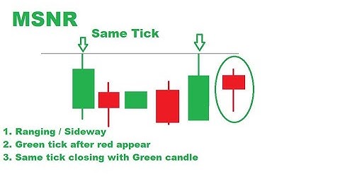 How to Win Every Trade in IQ Option with Proof | Truth Exposed 2nd webinar