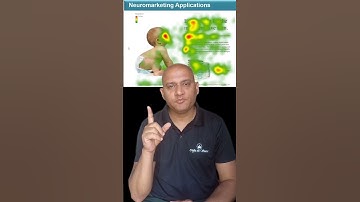 Heat Map Analysis | Website Layout