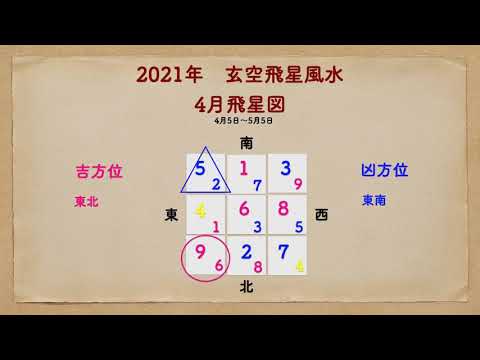 21年4月玄空飛星風水による吉凶方位 Youtube 21年4月玄空飛星風水による吉凶方位 Youtube