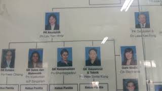 Chs - Pj 2017(3) School Organizational Chart