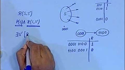 IIT Video lecture 22 - model checking