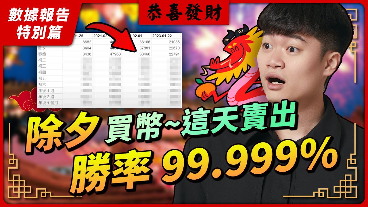 今年春節不看這集，別怪我沒提醒你！🤩比特幣歷史總結出勝率 99.999% 農曆新年買賣法，竟如此簡單、每個人都會｜加密貨幣數據報告 新春特別篇