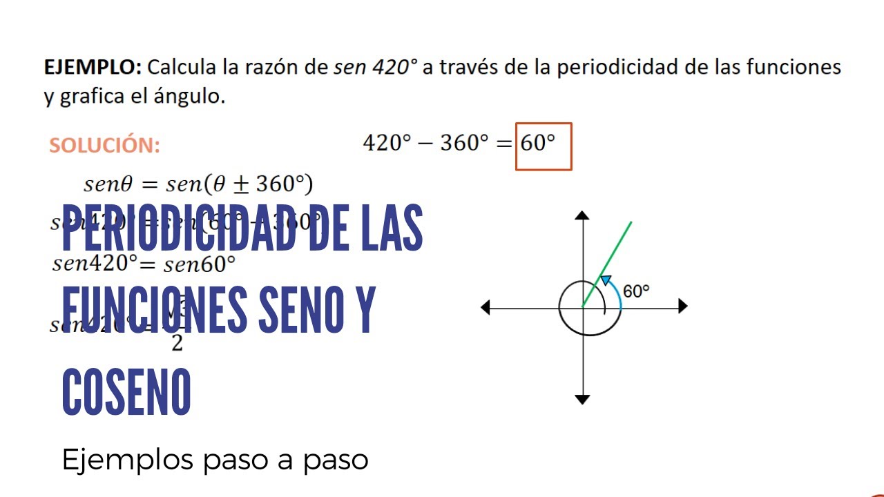 Periodicidad de las funciones seno y coseno | Ejemplos paso a paso | Profe Lisseth