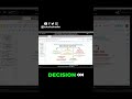 Why Demo Trading Is Ruining Your Real Account