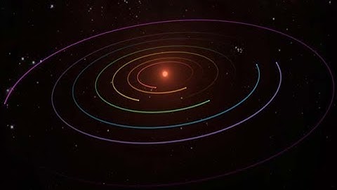Harmonious Universe on Display Again in TRAPPIST-1 System