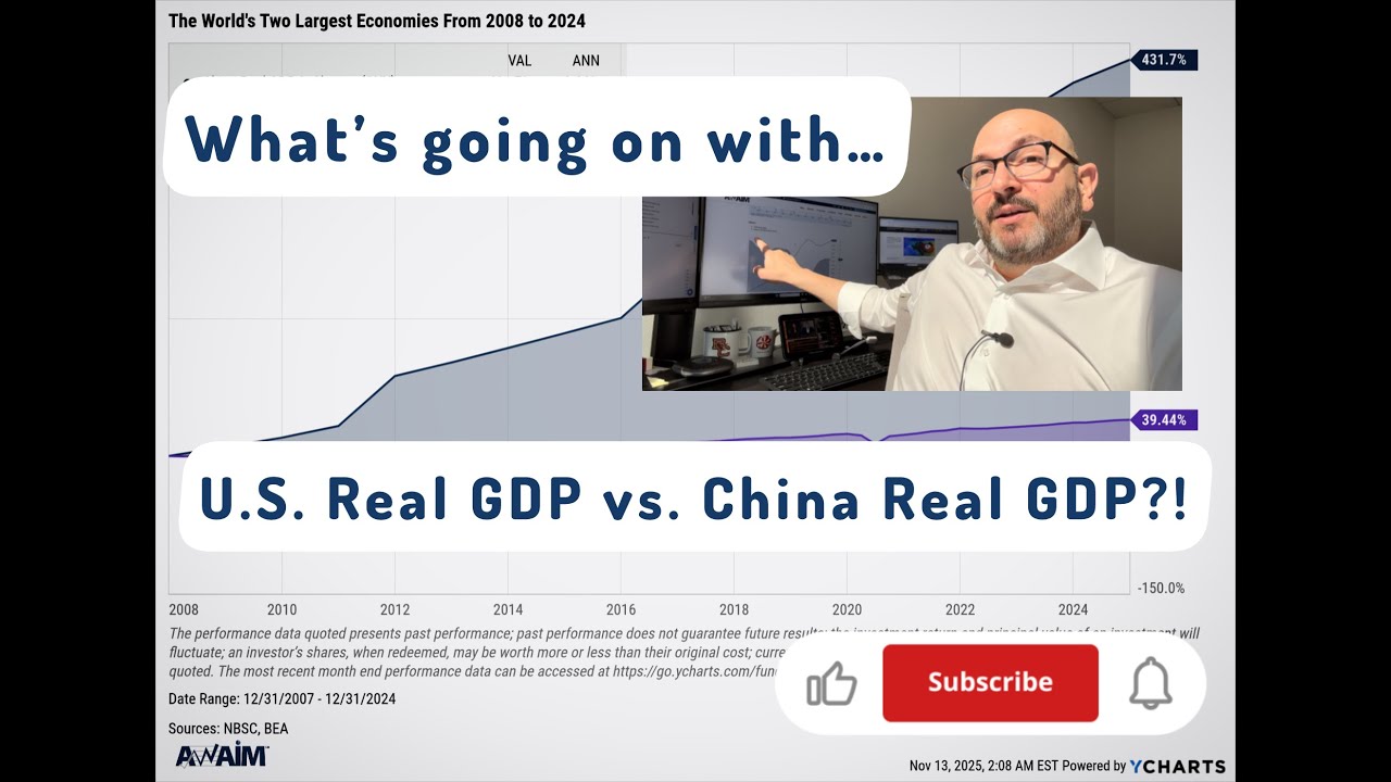 The Staggering Scale of Economic Growth: China vs. USA (2008-2024)