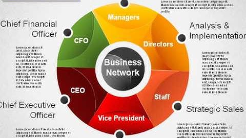 Business Network Diagram