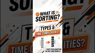 What is Sorting?😱Types and Time complexities? Easy Explanation! #algorithms #dsa #coding