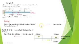 MM4- Examples for axial strain and stress determination-(English).