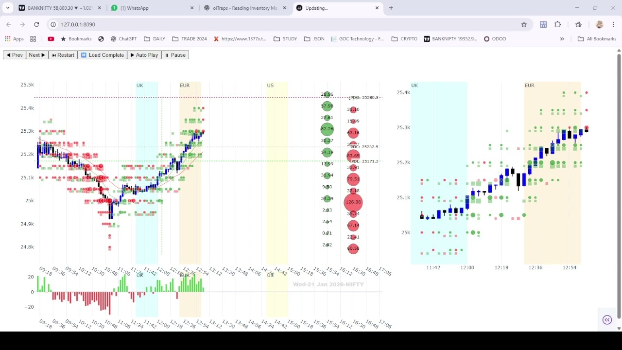 NIFTY Intraday Replay | OI & Futures Inventory Analysis | 22-01-2026”