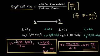 Reakční rychlost | Chemická kinetika | Chemie | Khan Academy