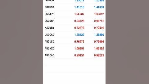 How To Add Currency Pairs To Quotes Tab In Metatrader 4