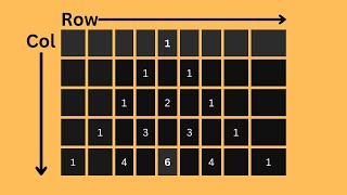 Display Pascal's triangle using C programming | Pascal pyramid in c Program