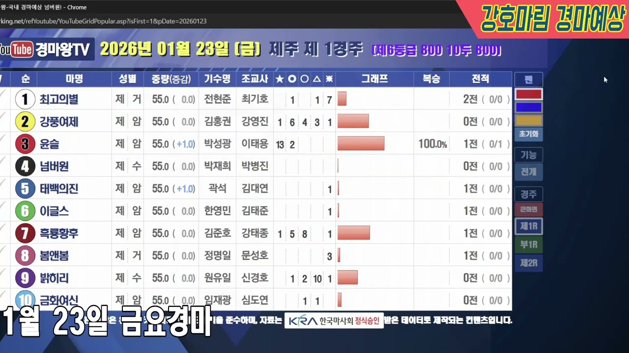 2026 년 1 월 23 일 금요경마예상