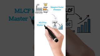 Maple Leaf Cement (MLCF) Value Trap hai ya opportunity? | Maple Leaf Cement  Fundamental Analysis