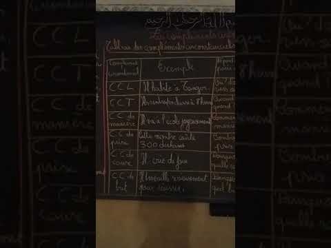 les-compléments-circonstanciels-:-définition-/types/-exercices-+-corrigés