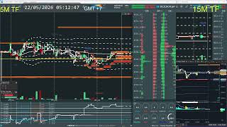 HD 01 - 5/22/2026 - BOOKMAP | GOLD FUTURES | XAUUSD (GOLD -GC) | Liquidity| GMT+7