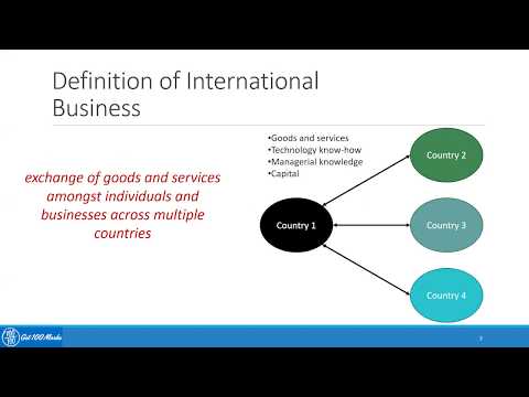1.1 अंतर्राष्ट्रीय व्यापार का अर्थ और परिभाषा