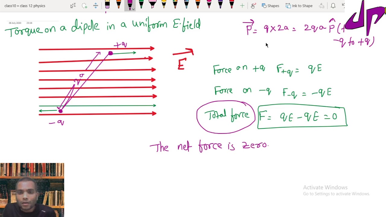 class 12 physics electrostatics, Torque on a dipole in a uniform ...
