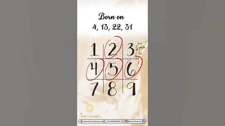 Favourable Numbers According to Date of Birth | Lucky Numbers | Numerology | Heer Chhabriaa - DayDayNews