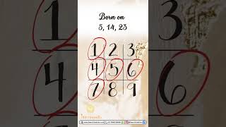 Favourable Numbers According To Date Of Birth Lucky Numbers Numerology Heer Chhabriaa
