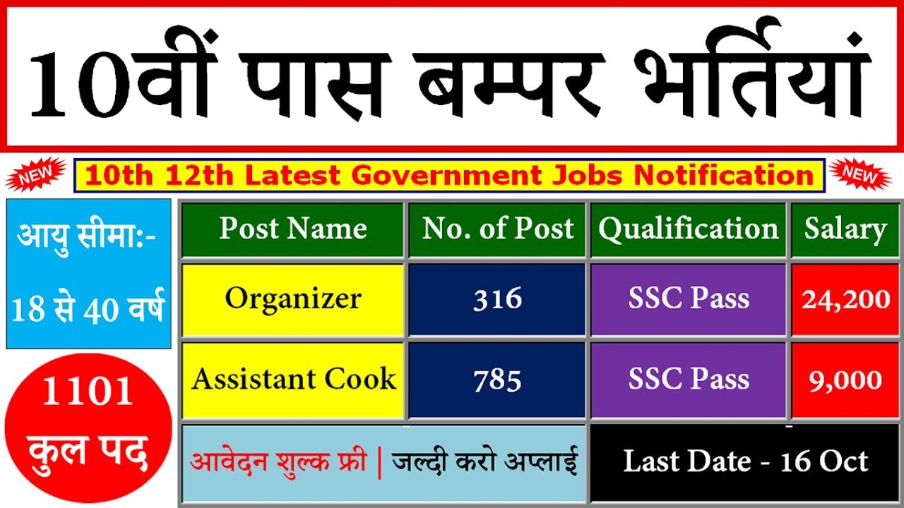 10th 12th Pass Government Jobs 2018 2019 Latest Govt Recruitment 10th-12th-pass-government-jobs-2018-2019-latest-govt-recruitment