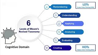 Student learning outcomes SLOs