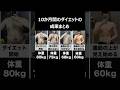【−20kg達成】10ヶ月間のダイエットまとめてみた#ダイエット #筋トレ#痩せる