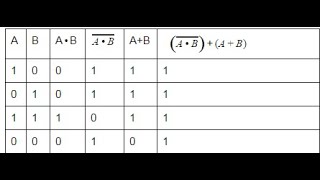 Lec-6f How to write truth table of any Boolean Expression