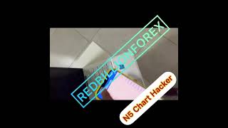 N5 Software 100% Accurate (Redbillion_forex)💰🔥🔥🅿️🌍 screenshot 5