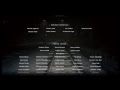 Final Fantasy XV Final Battle